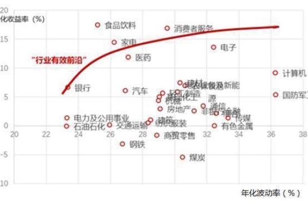 如何有效查看和分析基金投资表现