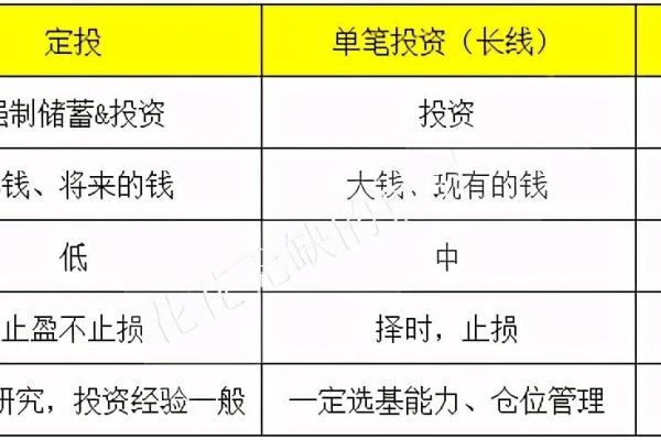 如何有效查看和分析基金投资表现